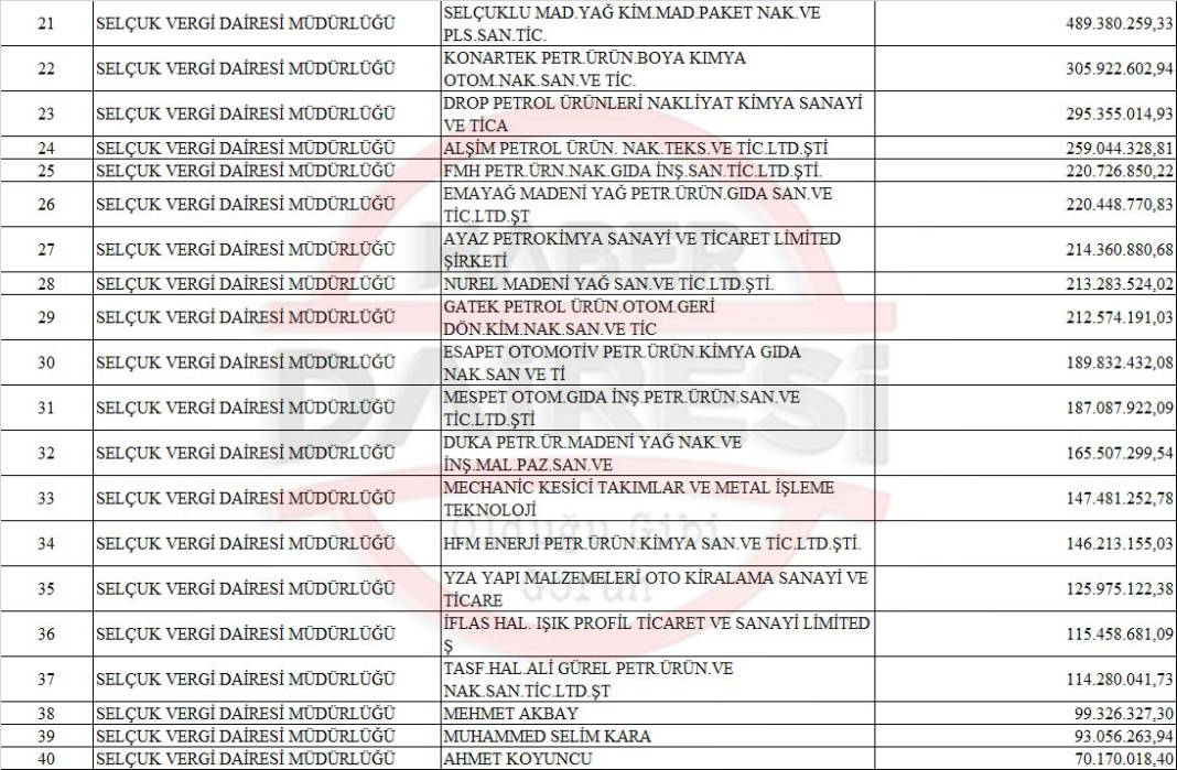 İşte ilçe ilçe Konya’nın vergi yüzsüzleri listesi 12